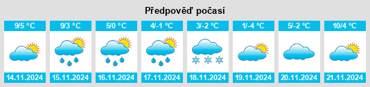 Výhled počasí pro místo Mountrail County na Slunečno.cz