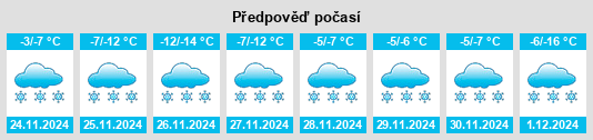 Výhled počasí pro místo Pierce County na Slunečno.cz