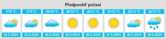 Výhled počasí pro místo Tioga na Slunečno.cz