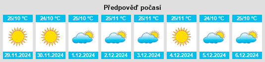 Výhled počasí pro místo Tulu Bolo na Slunečno.cz