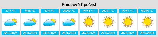 Výhled počasí pro místo Towner na Slunečno.cz