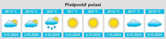 Výhled počasí pro místo Beck na Slunečno.cz