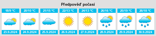 Výhled počasí pro místo Benkelman na Slunečno.cz