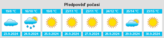 Výhled počasí pro místo Box Butte County na Slunečno.cz