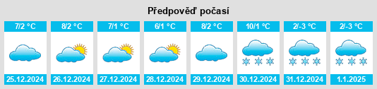 Výhled počasí pro místo Dawes County na Slunečno.cz