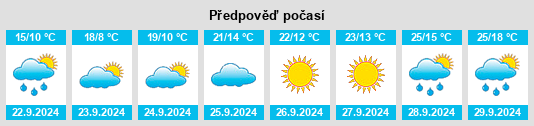 Výhled počasí pro místo Dundy County na Slunečno.cz