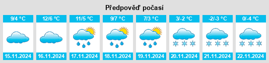 Výhled počasí pro místo Hoagland na Slunečno.cz