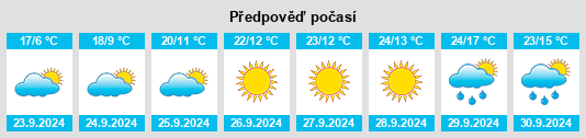 Výhled počasí pro místo Hooker County na Slunečno.cz