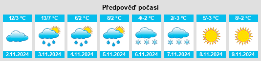 Výhled počasí pro místo Jacinto na Slunečno.cz