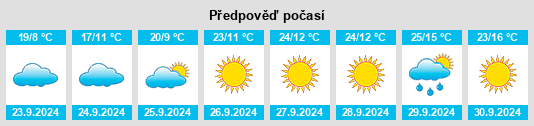 Výhled počasí pro místo Meadows Trailer Court na Slunečno.cz