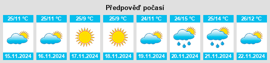 Výhled počasí pro místo Sirre na Slunečno.cz