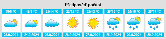 Výhled počasí pro místo Ough na Slunečno.cz