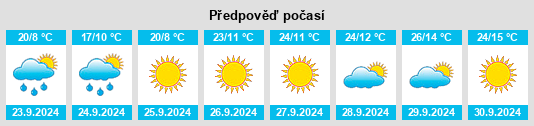 Výhled počasí pro místo Scotts Bluff County na Slunečno.cz