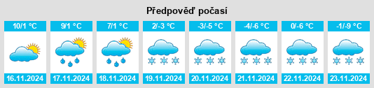 Výhled počasí pro místo Scottsbluff na Slunečno.cz