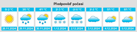 Výhled počasí pro místo Sutherland na Slunečno.cz