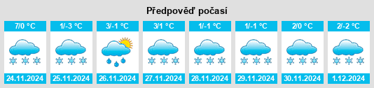 Výhled počasí pro místo Thedford na Slunečno.cz