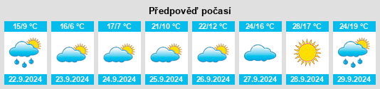 Výhled počasí pro místo Valentine na Slunečno.cz