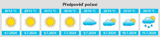 Výhled počasí pro místo Jackpot na Slunečno.cz