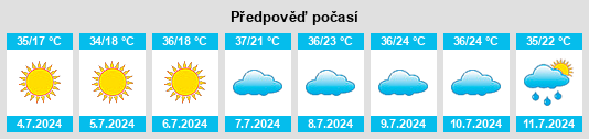 Výhled počasí pro místo Rosny na Slunečno.cz