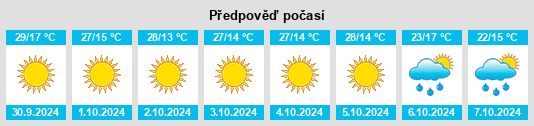 Výhled počasí pro místo West Wendover na Slunečno.cz