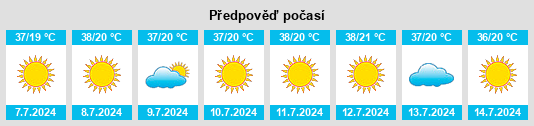Výhled počasí pro místo Winnemucca na Slunečno.cz