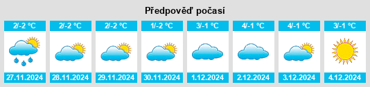 Výhled počasí pro místo Baker City na Slunečno.cz