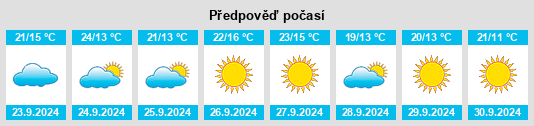 Výhled počasí pro místo Barview na Slunečno.cz