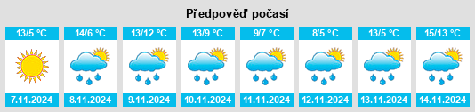 Výhled počasí pro místo Cedar Hills na Slunečno.cz