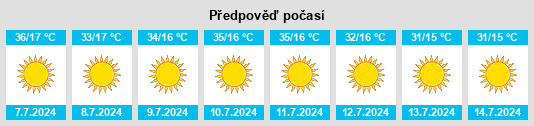 Výhled počasí pro místo Central Point na Slunečno.cz