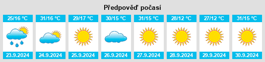 Výhled počasí pro místo Chenoweth na Slunečno.cz