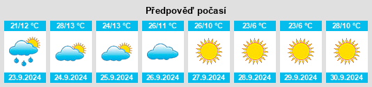 Výhled počasí pro místo Clackamas County na Slunečno.cz