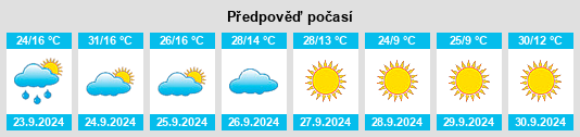 Výhled počasí pro místo Clackamas na Slunečno.cz