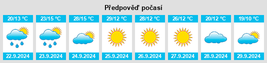 Výhled počasí pro místo Clatskanie na Slunečno.cz