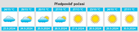 Výhled počasí pro místo Corvallis na Slunečno.cz