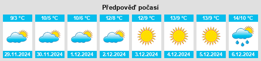 Výhled počasí pro místo Drain na Slunečno.cz