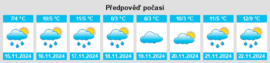 Výhled počasí pro místo Dry Creek na Slunečno.cz