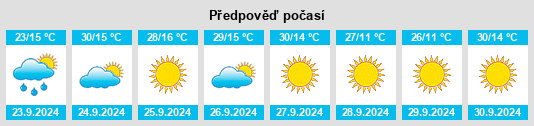 Výhled počasí pro místo Dufur na Slunečno.cz