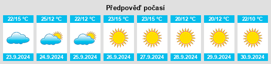 Výhled počasí pro místo Dunes City na Slunečno.cz