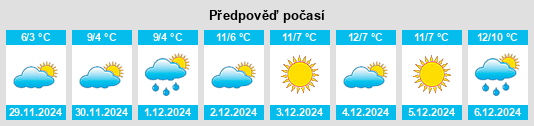 Výhled počasí pro místo Eola Village na Slunečno.cz