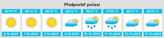 Výhled počasí pro místo Gold Hill na Slunečno.cz