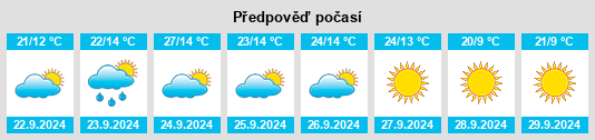 Výhled počasí pro místo Grand Ronde na Slunečno.cz