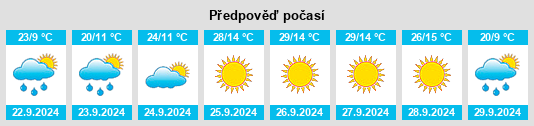 Výhled počasí pro místo Heppner na Slunečno.cz