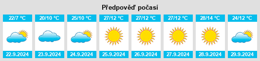 Výhled počasí pro místo Hilgard na Slunečno.cz