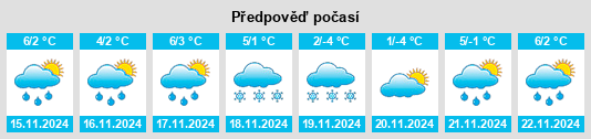 Výhled počasí pro místo Imnaha na Slunečno.cz