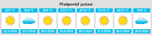 Výhled počasí pro místo Island City na Slunečno.cz