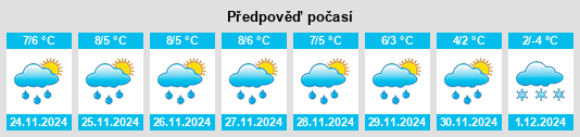 Výhled počasí pro místo Jennings Lodge na Slunečno.cz