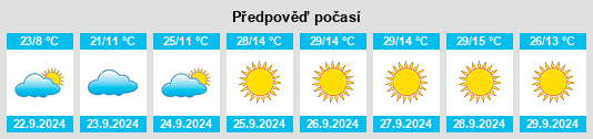 Výhled počasí pro místo John Day na Slunečno.cz