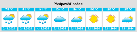 Výhled počasí pro místo Josephine County na Slunečno.cz