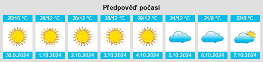 Výhled počasí pro místo Klamath County na Slunečno.cz