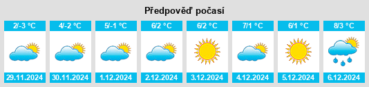 Výhled počasí pro místo La Pine na Slunečno.cz